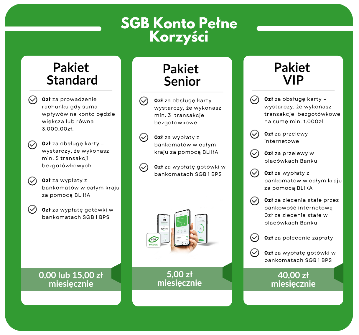 Grafika z warunkami i pakietami rachunku SGB Konto Pełne Korzyści